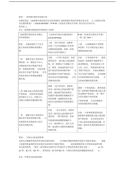 附录一病原微生物危害等级分类.docx