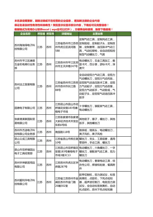 新版江苏省苏州螺丝刀工商企业公司商家名录名单联系方式大全165家
