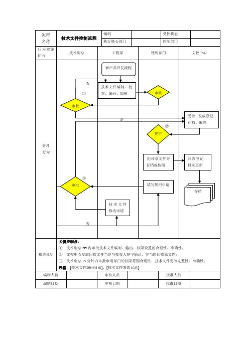 技术文件控制流程图