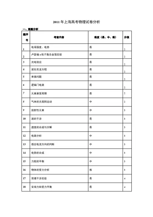 上海高考物理试卷分析.doc