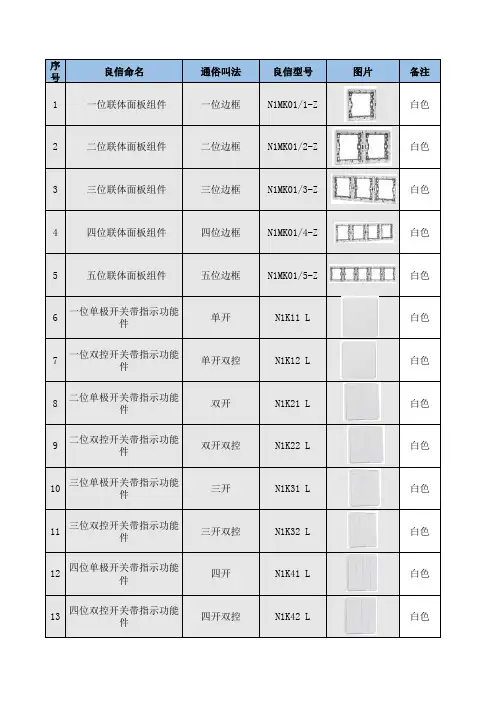 良信智能常用产品选型表(请备注颜色)20181010 - 白色