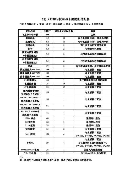 飞思卡尔学习板简介