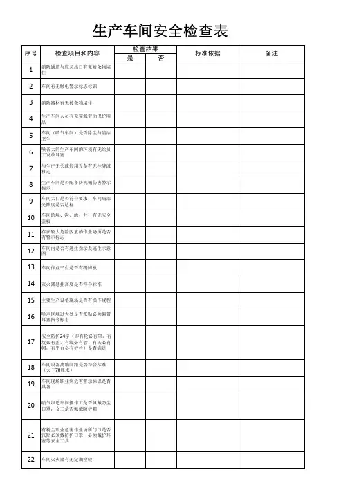 生产车间环境安全检查表