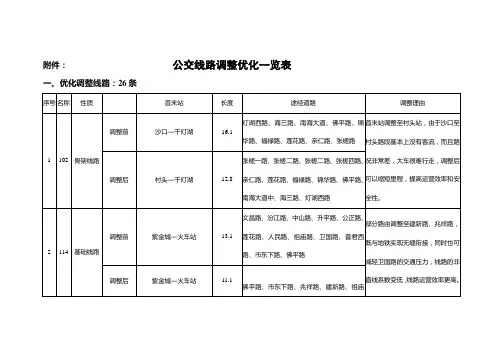 公交线路调整优化一览表