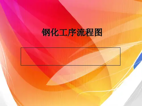 钢化工序流程图