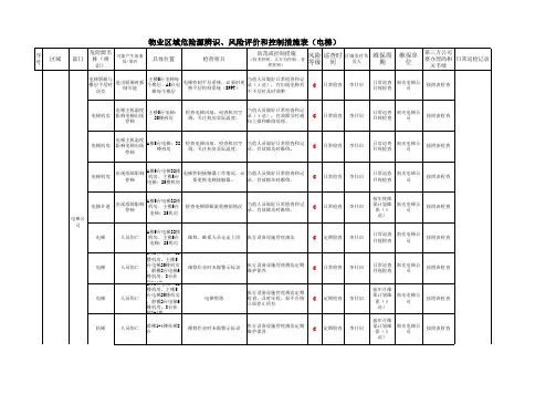 物业危险源辨识、风险评价和控制措施表