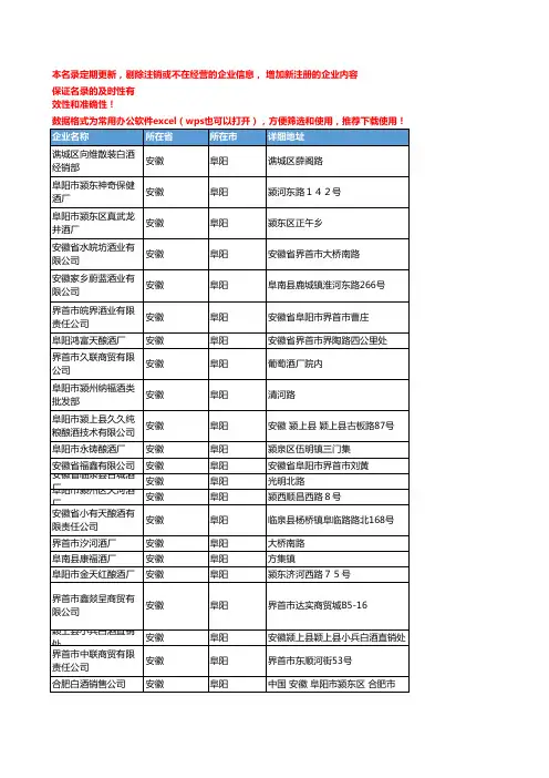 2020新版安徽阜阳白酒企业公司名录名单黄页联系方式大全122家