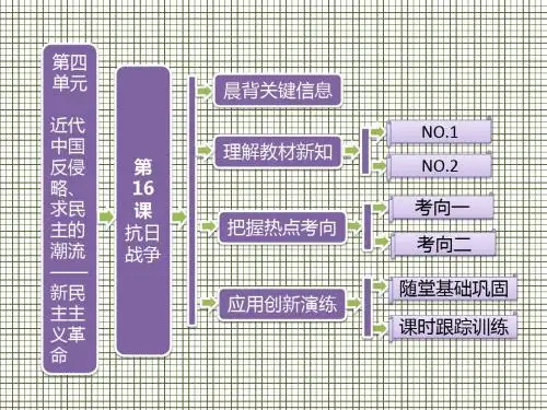 第16课抗日战争课件(人教版必修一)