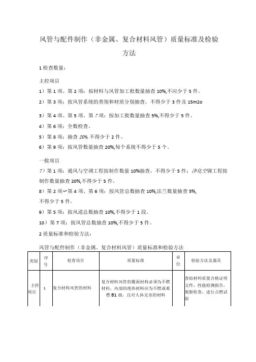 风管与配件制作(非金属、复合材料风管)质量标准及检验方法