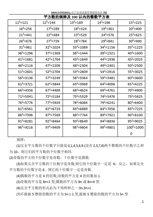100以内平方表