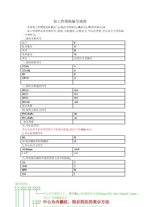 加工件图纸编号规则