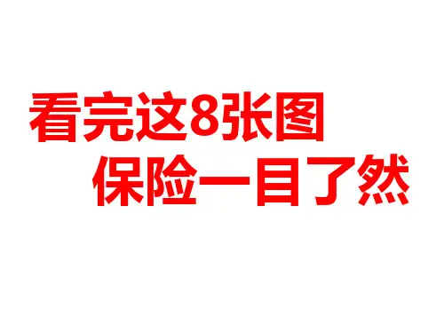 看完这8张图对保险一目了然