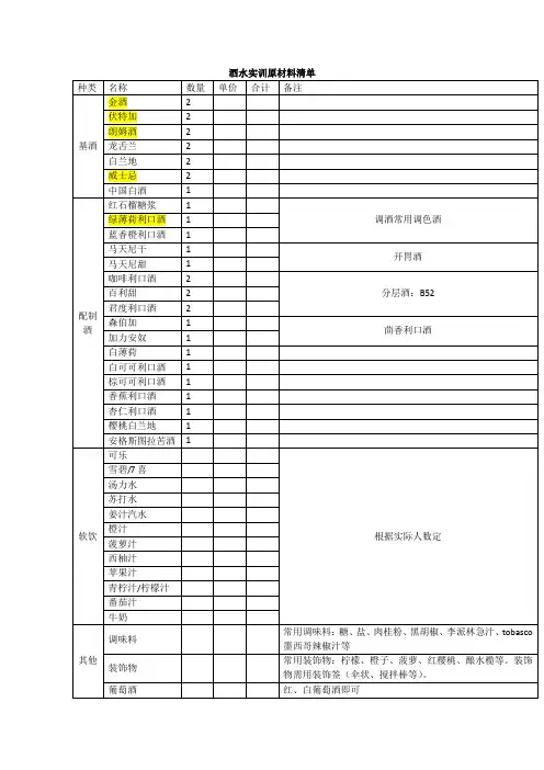 酒水实训原材料采购清单