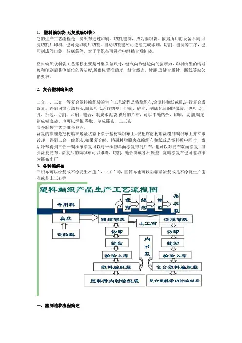 编织袋生产工艺流程---精品管理资料