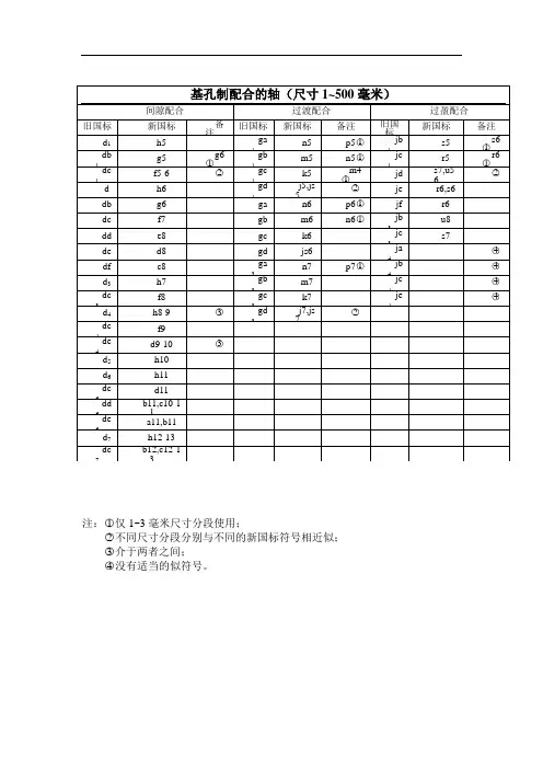 我国新旧公差对照表