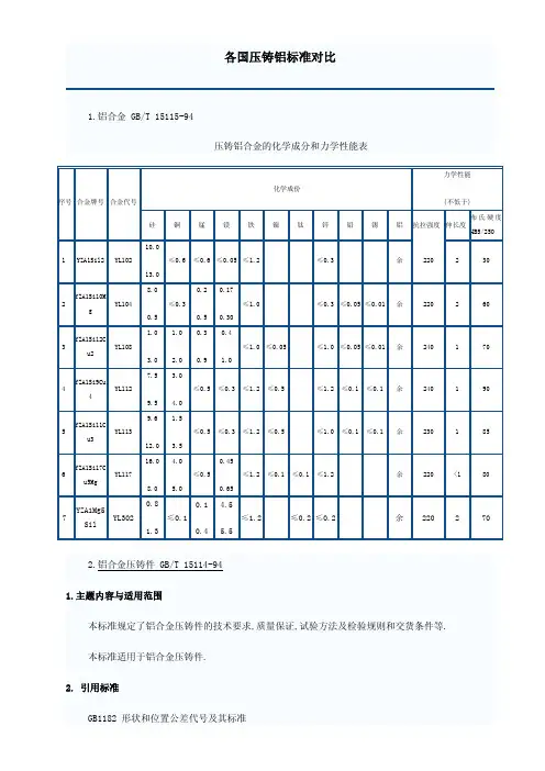 各国压铸铝合金标准对比