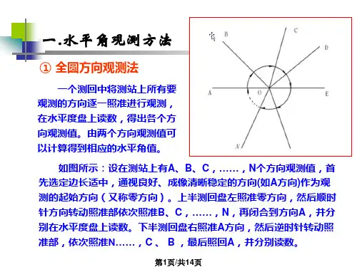 全站仪测量误差分析