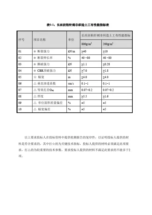 土工布技术指标
