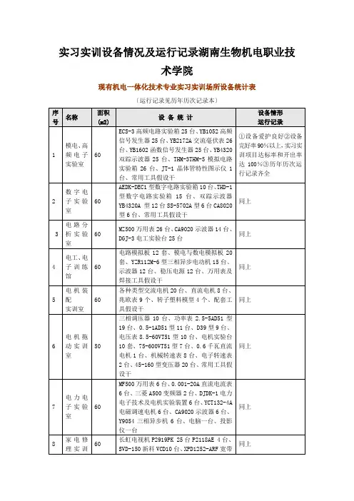 实习实训设备情况及运行记录湖南生物机电职业技术学院