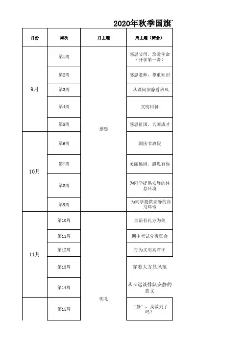 2020年秋季系列主题班会和国旗下讲话安排表
