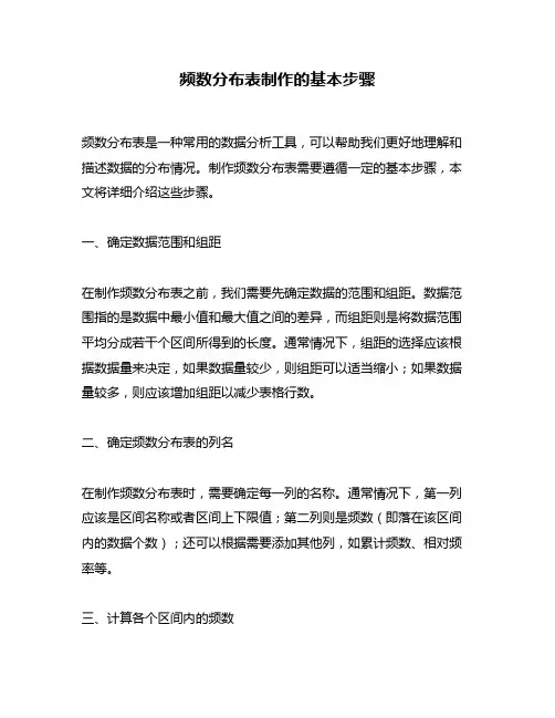 频数分布表制作的基本步骤