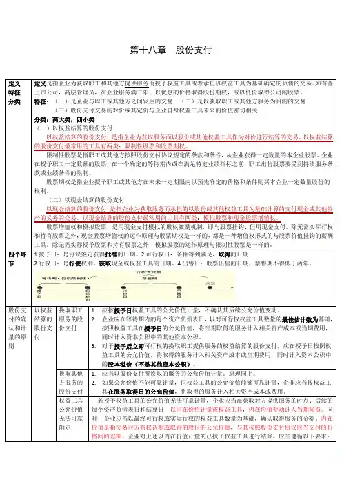 CPA会计学习笔记： 第18章 股份支付