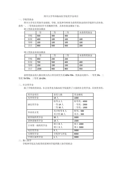 四川大学华西临床医学院奖学金项目