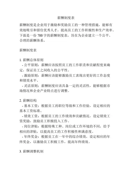 薪酬制度表