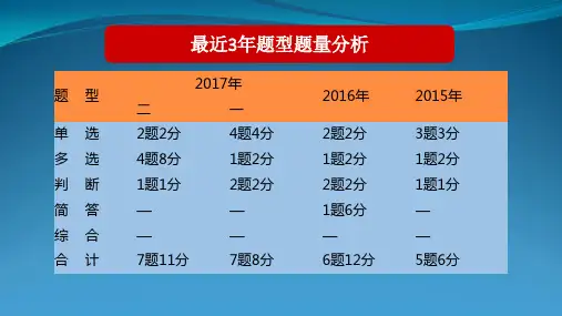 弘智教育中级经济法第三章课件
