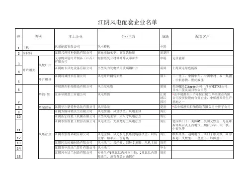 江阴风电企业名单