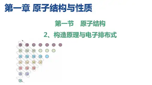原子结构(构造原理与电子排布式)课件下学期高二化学人教版(2019)选择性必修2