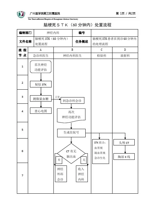 脑梗塞60分钟内流程图