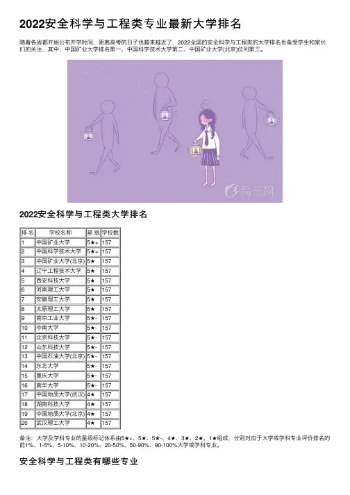 2022安全科学与工程类专业最新大学排名