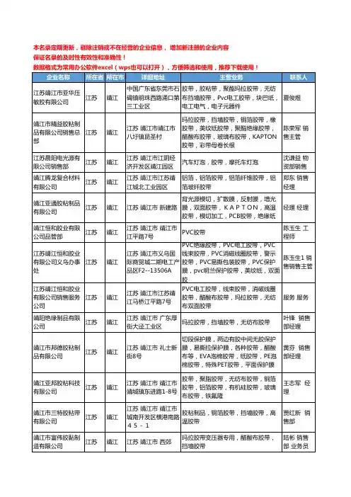 2020新版江苏省靖江胶带工商企业公司名录名单黄页大全53家