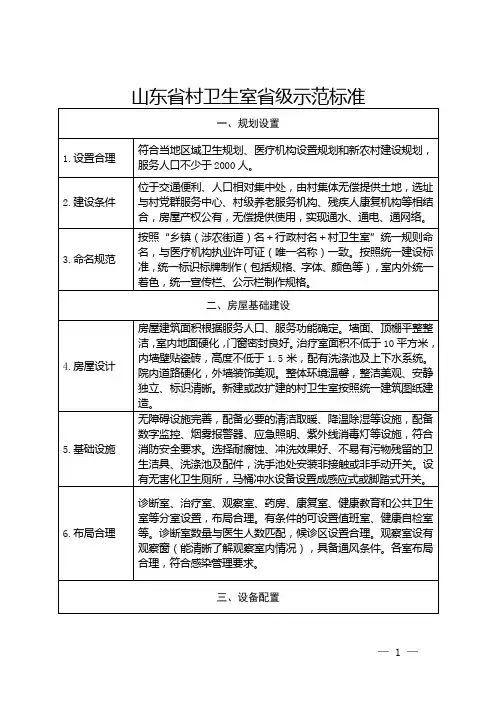山东省村卫生室省级示范标准