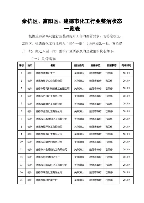 余杭区、富阳区、建德市化工行业整治状态一览表