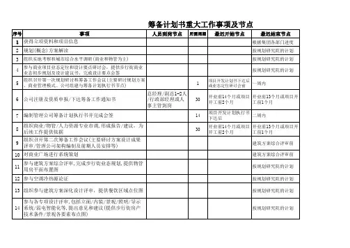 万达前期开业准备流程