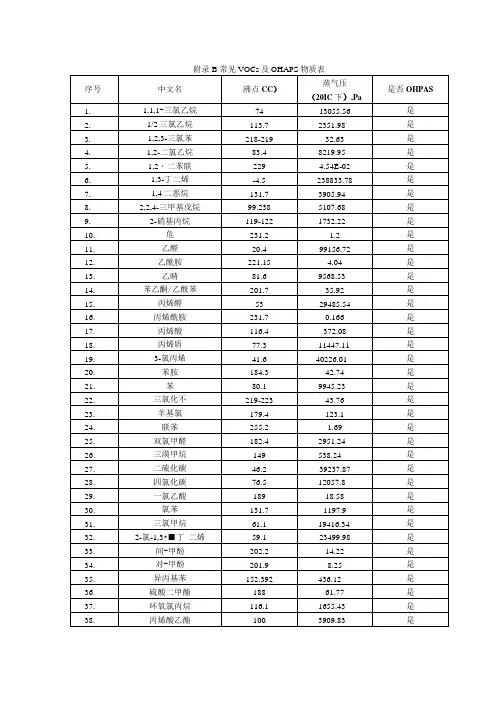 附录B 常见VOCs及OHAPs物质表