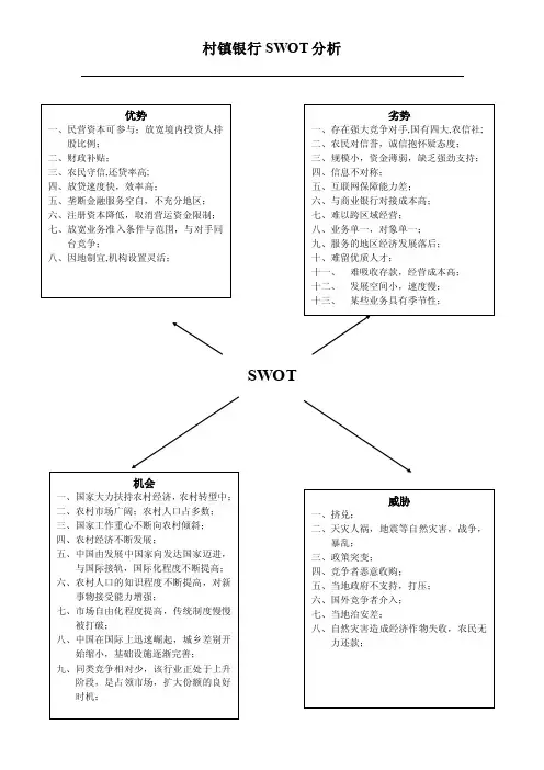 村镇银行SWOT分析