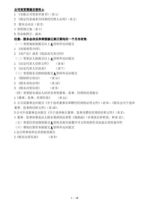 陕西省-有限公司变更登记所需资料