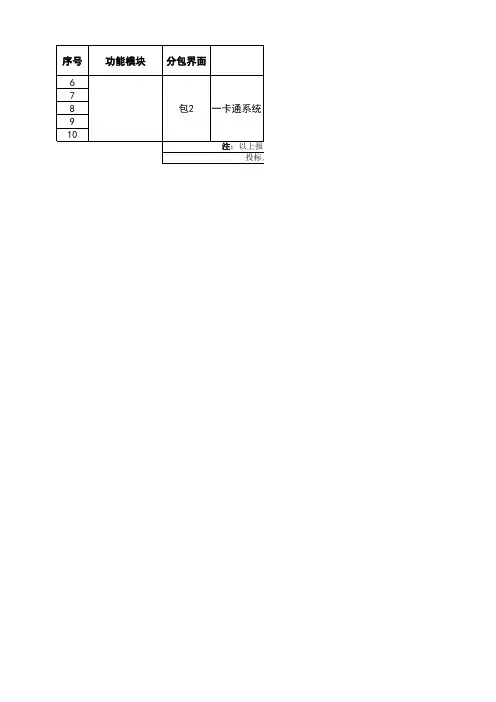 一卡通系统工程量报价清单