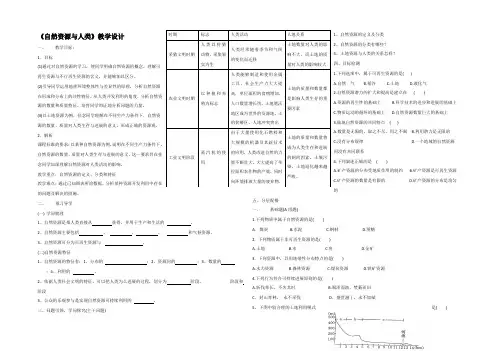 2022-2021学年鲁教版地理必修一一师一优课必修一教学设计：4.1《自然资源与人类》2 