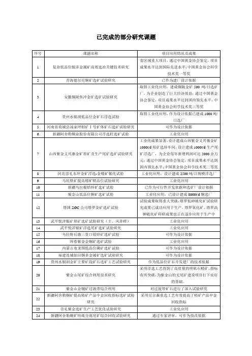 已完成的部分研究课题-低品位难处理黄金资源综合利用国家重点试验室