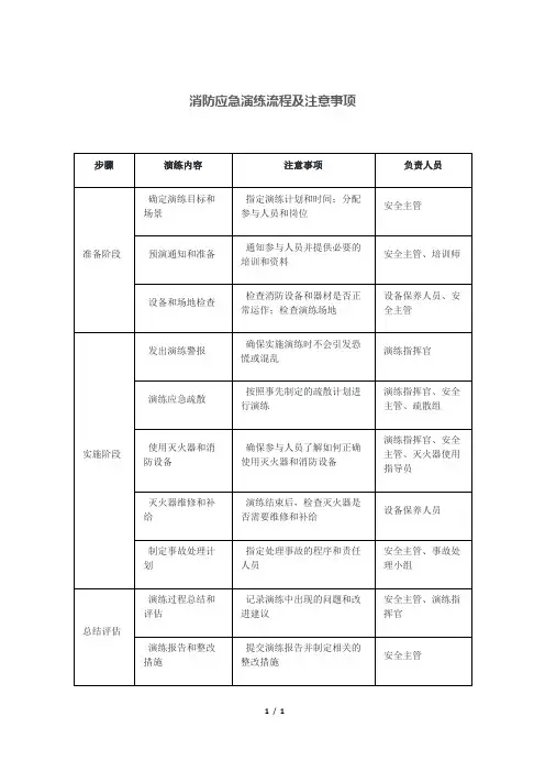 消防应急演练流程及注意事项