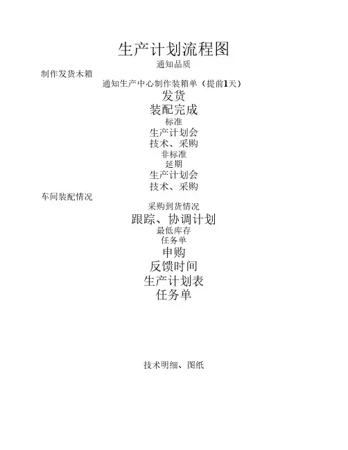 生产计划流程图