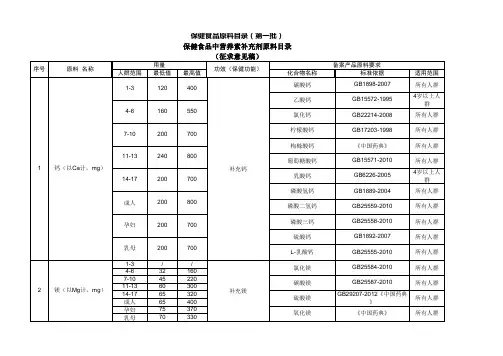 保健食品原料目录-第一批