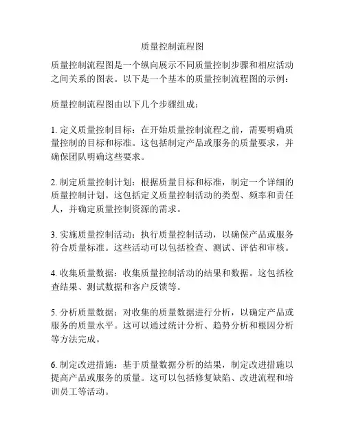 质量控制流程图