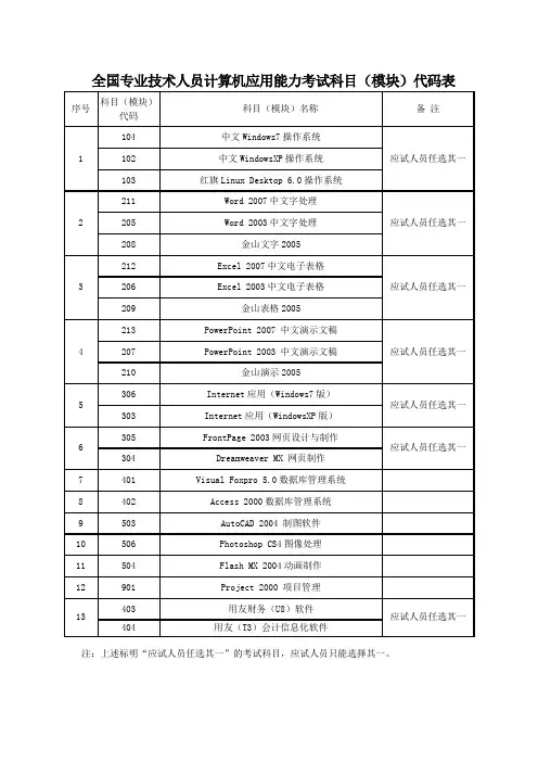全国专业技术人员计算机应用能力考试科目模块代码表
