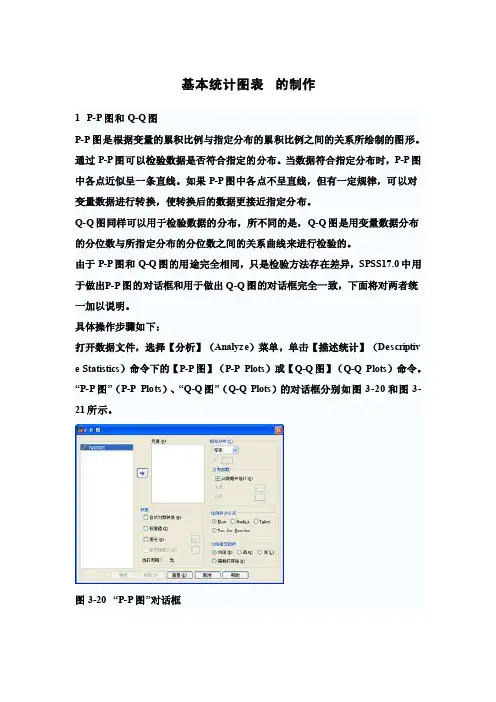 SPSS基本统计图表的制作
