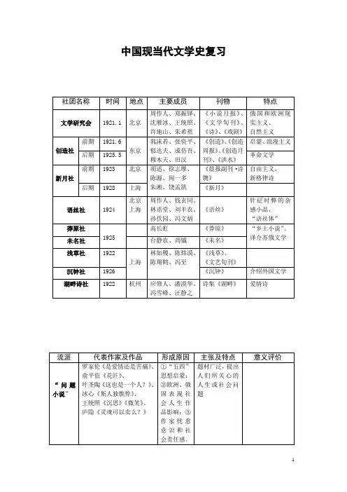 中国现当代文学史复习(重要流派群体、重要作者作品)名词解释、简答